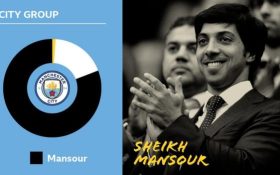 Manchester City's owner Sheikh Mansour